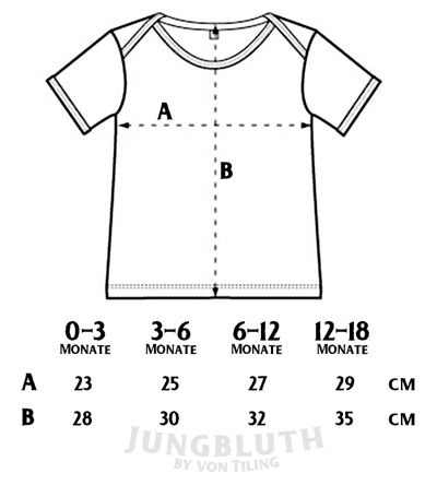 Dziecko - tabela rozmiarów Jungbluth